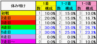 休み明け