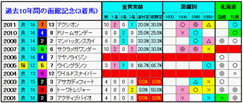 3着馬2