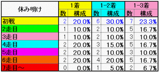 休み明け