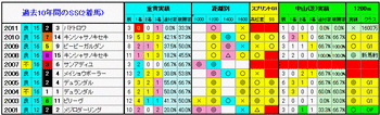 2着馬