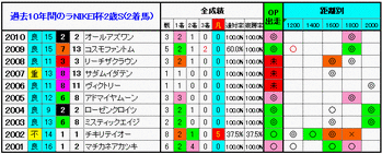 2着馬3