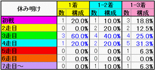 休み明け