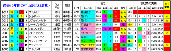 3着馬2