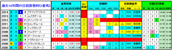 2着馬3