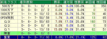 前走：クラス