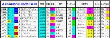 2着馬