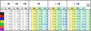 ユニコーンS2014　枠番実績