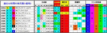 1着馬2