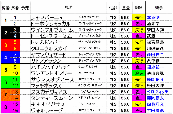 神戸新聞杯2014　出馬表