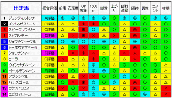 評価