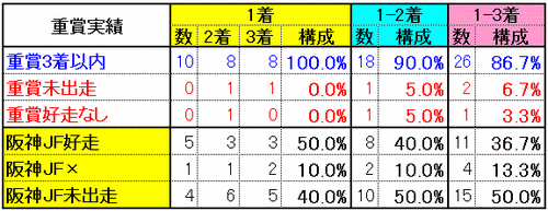 重賞実績