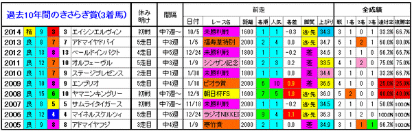 3着馬2