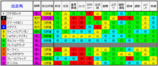 評価