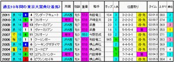 2着馬