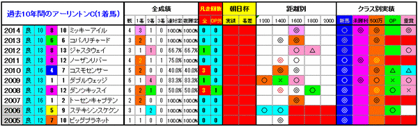 1着馬3