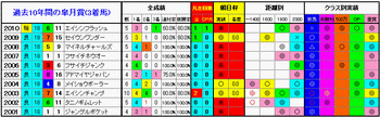 3着馬2