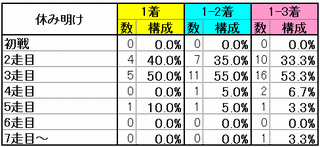 休み明け