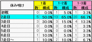 休み明け