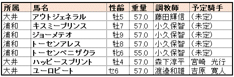 南関東所属馬