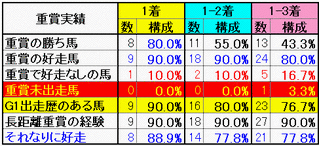 重賞実績