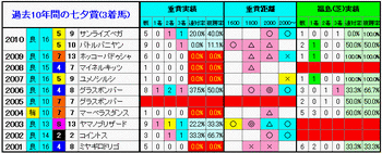 3着馬2