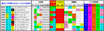 3着馬2