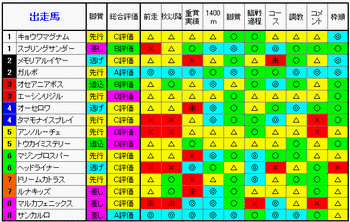 評価