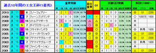 1着馬3