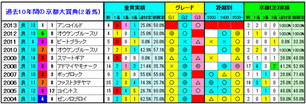 2着馬3