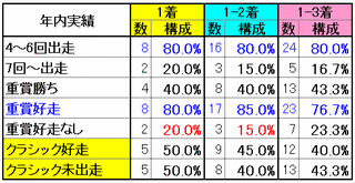 年内実績