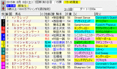 越後S　2015　出馬表