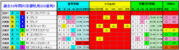 3着馬3