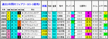 1-3着馬