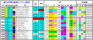 1-3着2