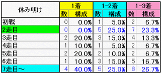 休み明け