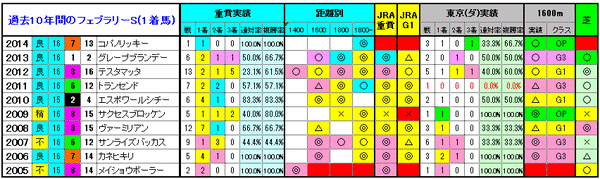 1着馬3