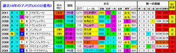 2着馬2