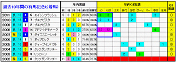 2着馬2