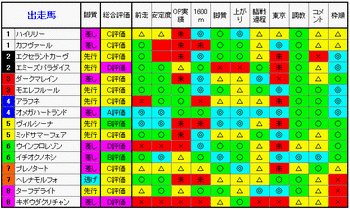 評価