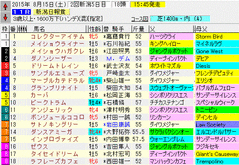 新潟日報賞　2015　出馬表