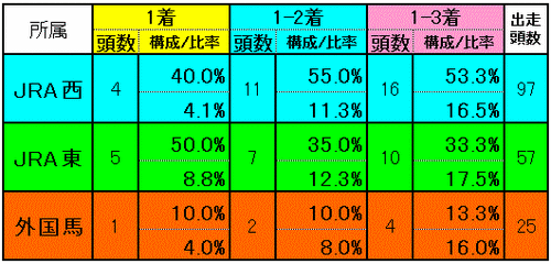 所属別実績