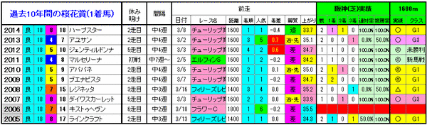 1着馬2