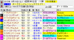 オークランドRCT　2015　出馬表