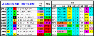 2着馬2