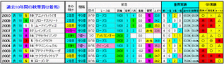 2着馬2