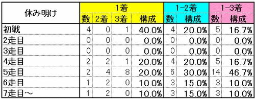 休み明け