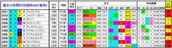 1着馬