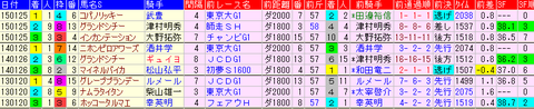 1-3着馬2