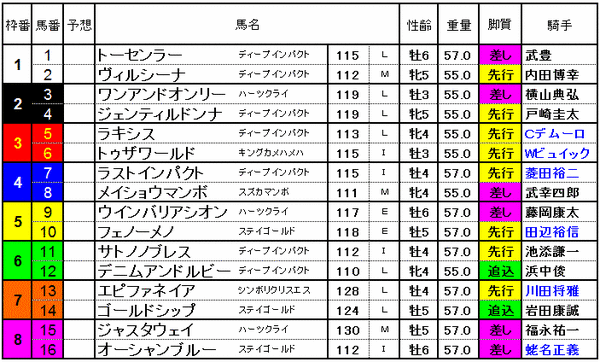 有馬記念　2014　出馬表