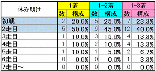 休み明け